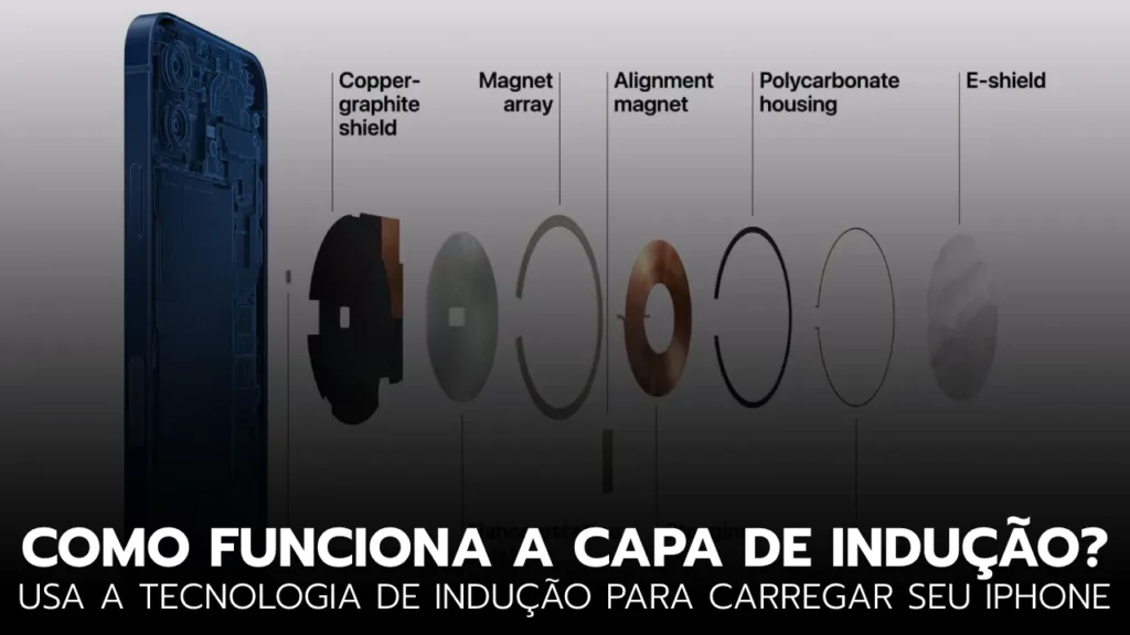 Esquema simplificado da capa de indução, mostrando a passagem de energia